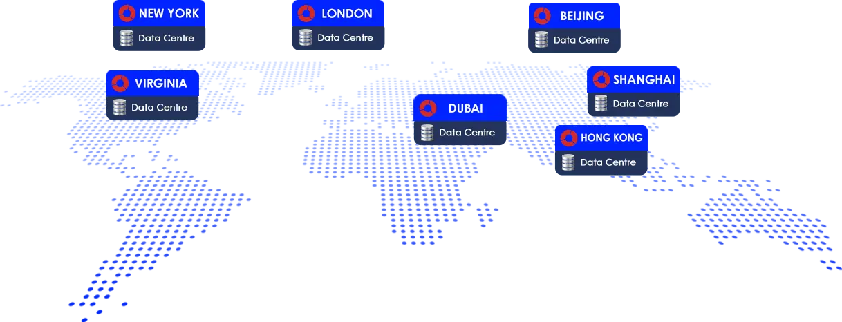 Our Trading Infrastructure